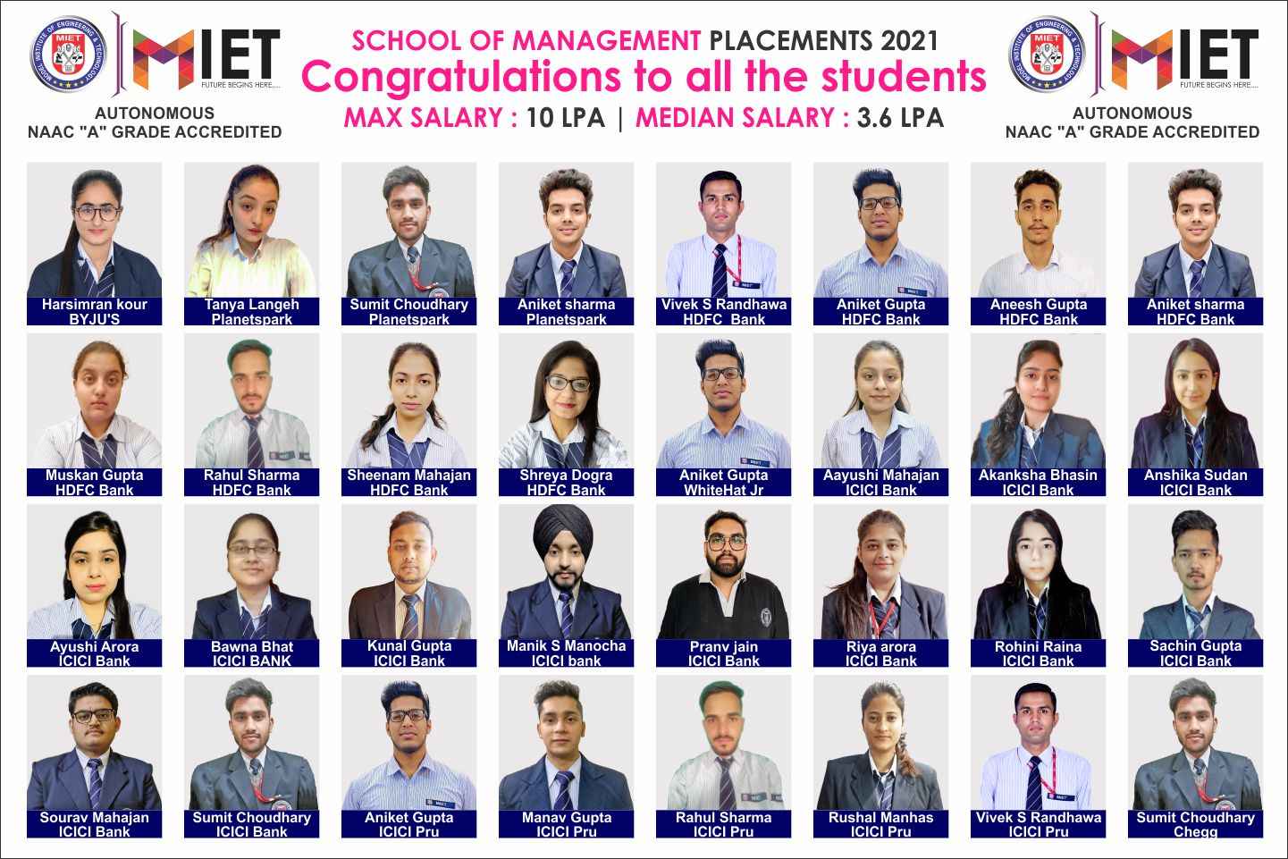 MBA placement Posters for Website
